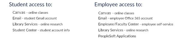 Student access to: Blackboard, Email, Library Services, Student Center; Employee Access to: Blackboard, Email, Employee/Faculty Center, Library Services, PeopleSoft Applications